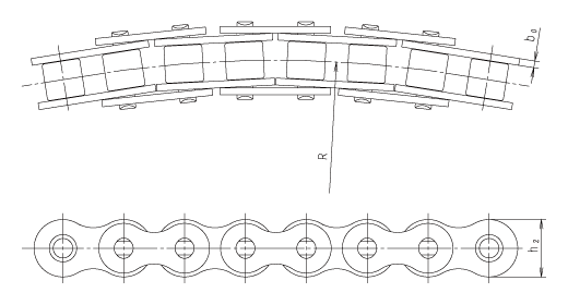 ind-cnv-sbchain